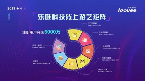 樂唯科技亮相2019梅州互聯(lián)網(wǎng)大會(huì) 以技術(shù)開發(fā)為新文創(chuàng)發(fā)展注入新動(dòng)能